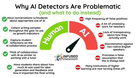 How Does an AI Detector Work?